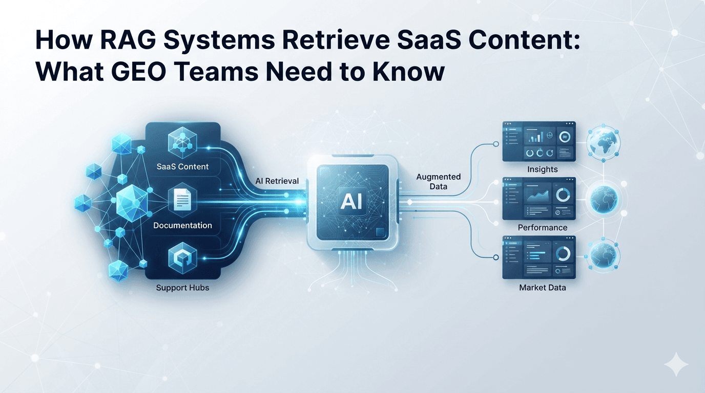 How RAG Systems Retrieve SaaS Content: What GEO Teams Need to Know