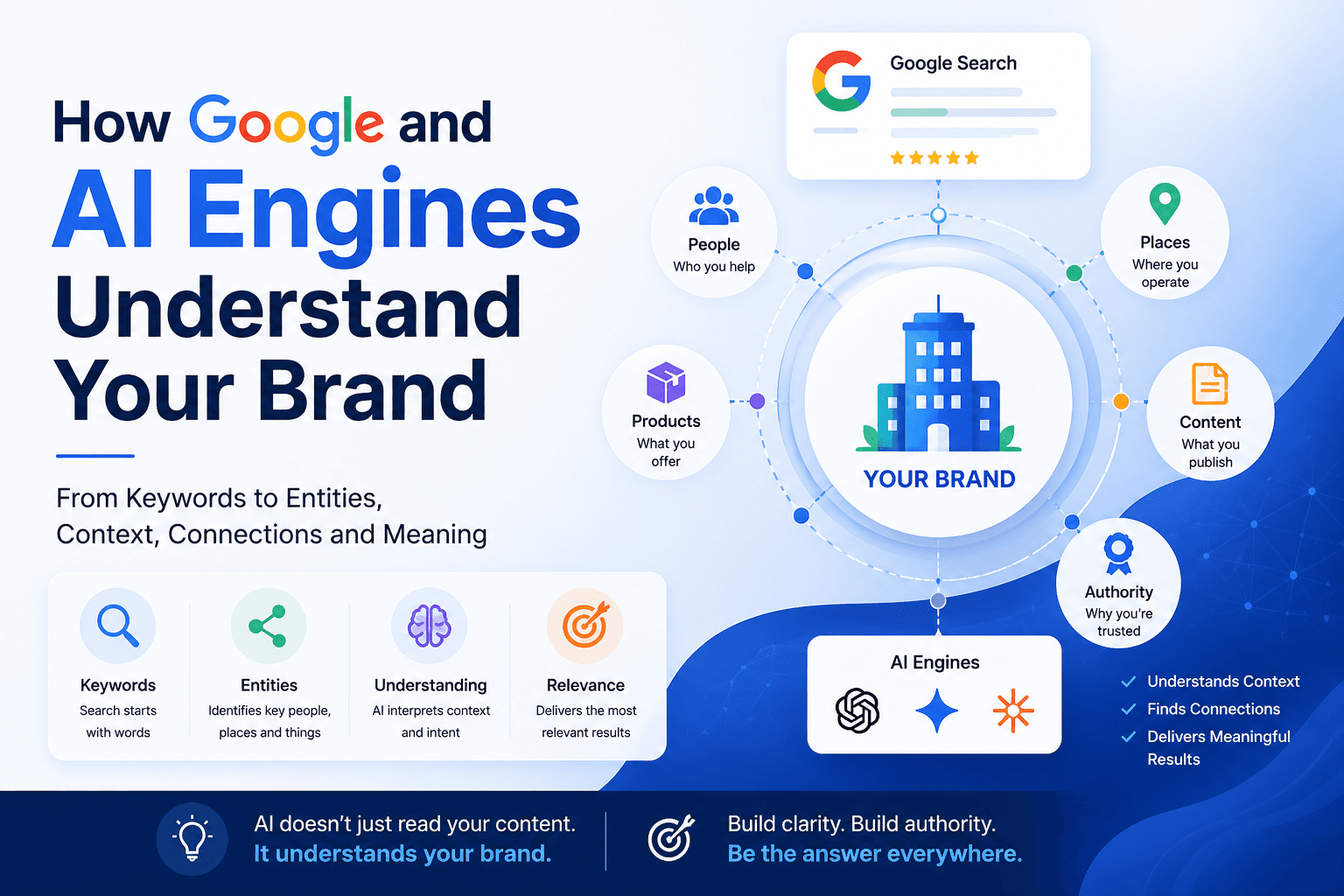 How Google and AI Engines Understand Your Brand