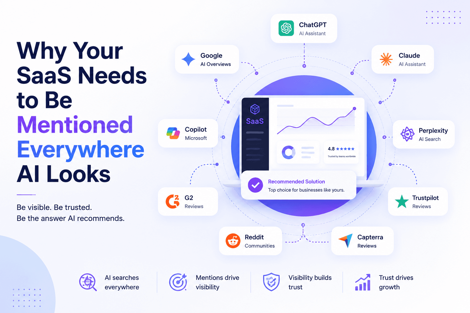 Why Your SaaS Needs to Be Mentioned Everywhere AI Looks