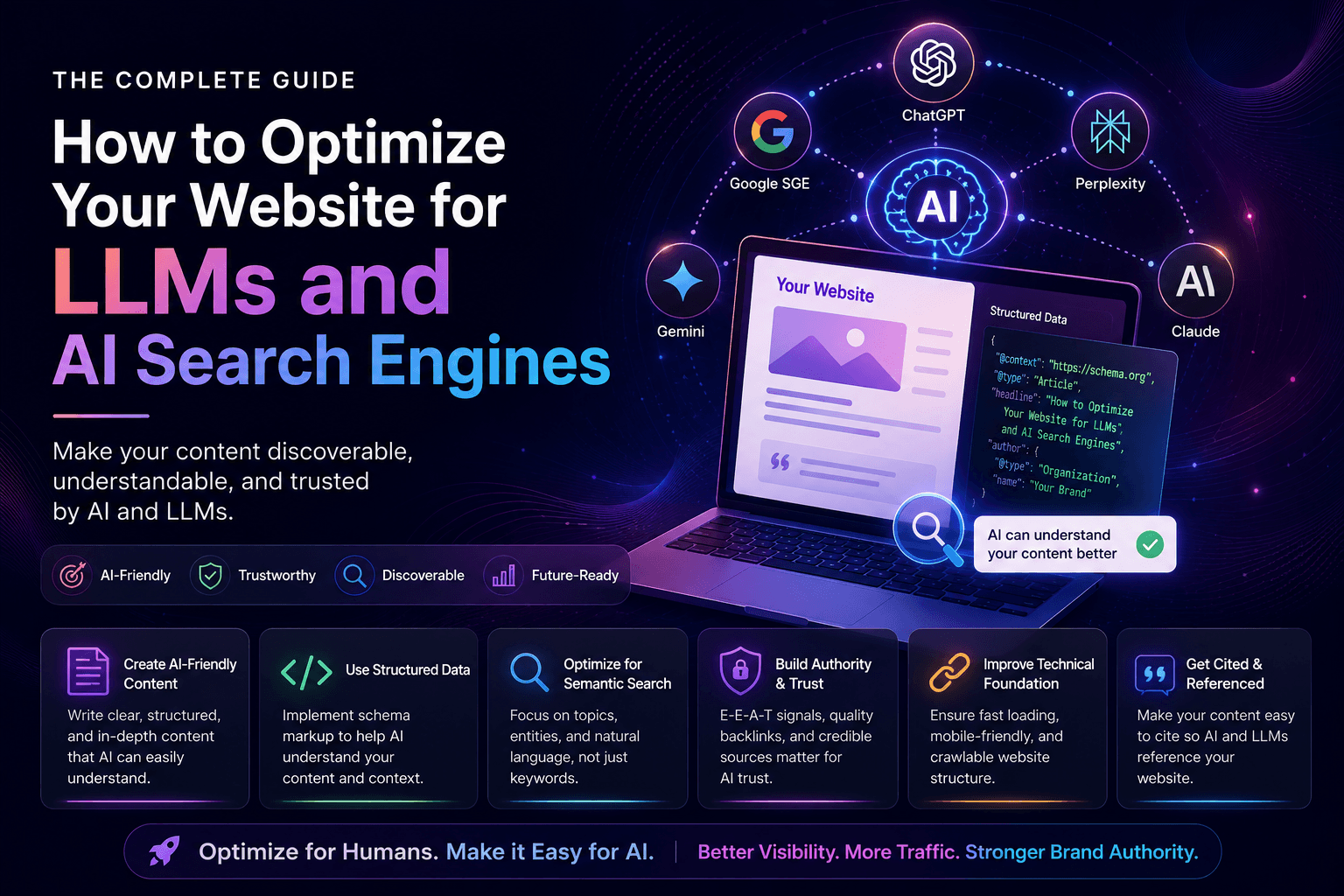 How to Optimize Your Website for LLMs and AI Search Engines