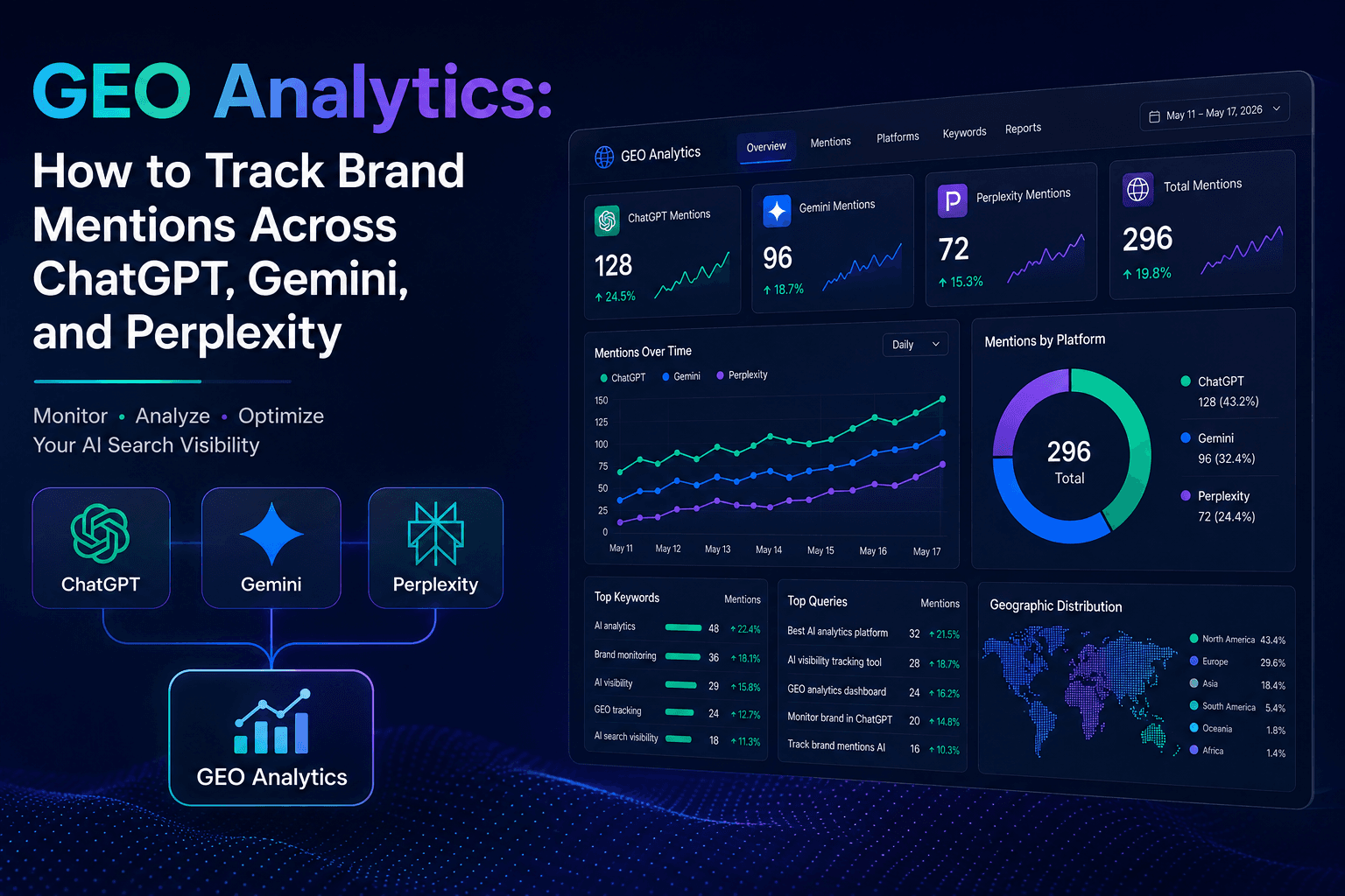 GEO Analytics: How to Track Brand Mentions Across ChatGPT, Gemini, and Perplexity