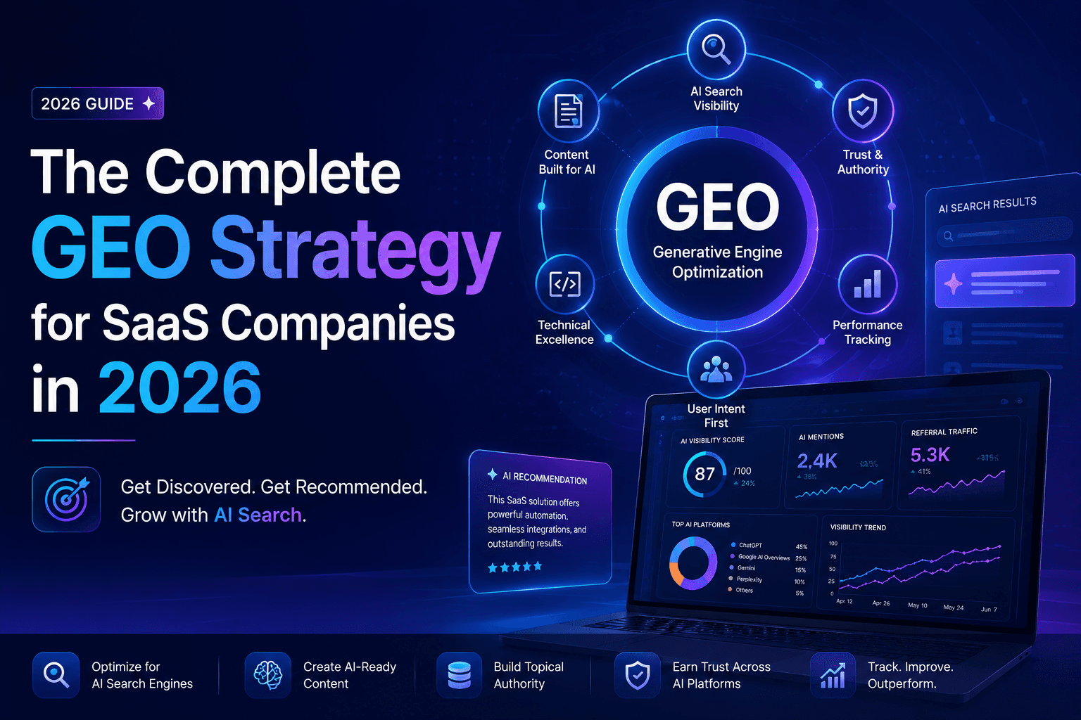 The Complete GEO Strategy for SaaS Companies in 2026