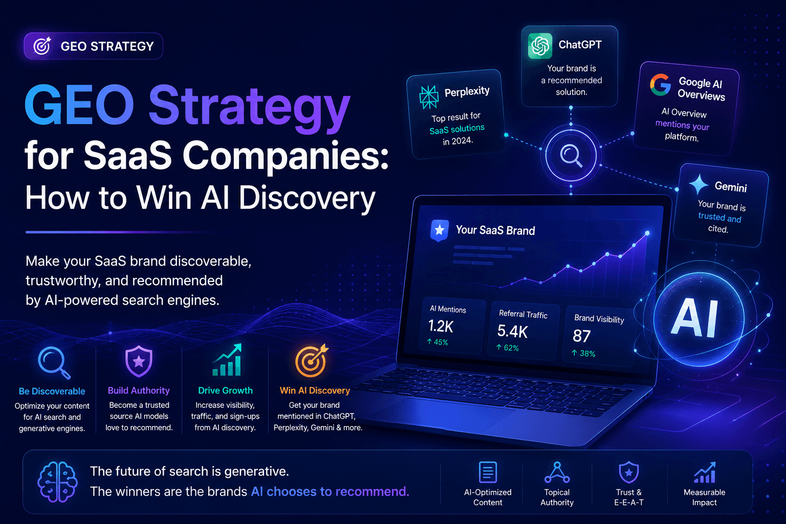 GEO Strategy for SaaS Companies: How to Win AI Discovery
