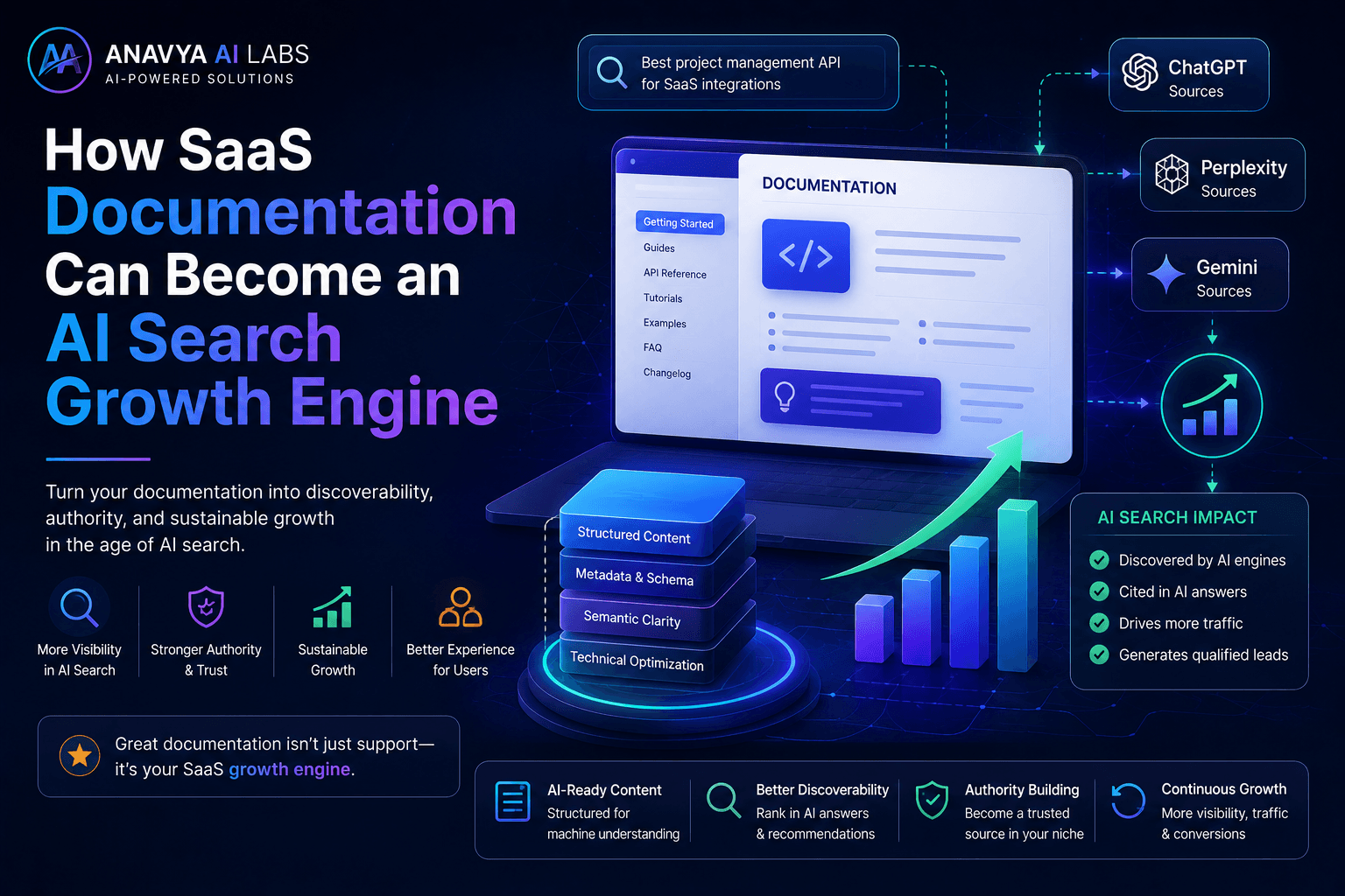 How SaaS Documentation Can Become an AI Search Growth Engine